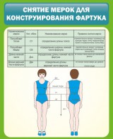 Стенд "Снятие мерок для конструирования фартука" - fgospostavki.ru - Александров