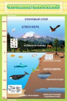 Стенд "Строение биосферы" - fgospostavki.ru - Александров