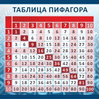 Стенд "Таблица Пифагора" Вариант 1 - fgospostavki.ru - Александров