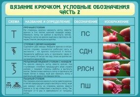 Стенд "Вязание крючком. Условные обозначения. Часть 2" - fgospostavki.ru - Александров