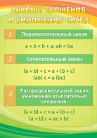 Стенд "Законы сложения и умножения чисел" - fgospostavki.ru - Александров