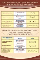 Стенд "Запятая между однородными членами предложения" - fgospostavki.ru - Александров