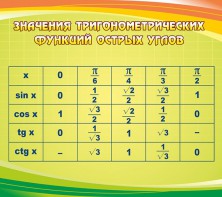 Стенд "Значения тригонометрических функций острых углов" - fgospostavki.ru - Александров