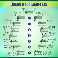 Стенд "Знаки в тональностях" - fgospostavki.ru - Александров