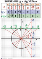 Комплект таблиц. Алгебра 7-11 класс - fgospostavki.ru - Александров
