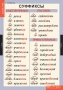 Комплект таблиц. Русский язык. Основные правила и понятия 1-4 классы. - fgospostavki.ru - Александров