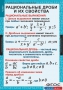 Комплект таблиц. Алгебра 8 класс. - fgospostavki.ru - Александров