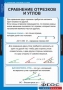 Комплект таблиц. Геометрия 7 класс. - fgospostavki.ru - Александров