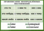 Комплект таблиц. Орфография 4-5 класс - fgospostavki.ru - Александров