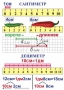 Комплект таблиц по математике для начальной школы. Математика 1 класс - fgospostavki.ru - Александров