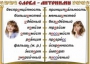 Комплект таблиц "Словарные слова" - fgospostavki.ru - Александров